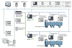 RDI-architecture-hero