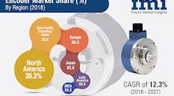 1660254447250 Fmiencoders2018sb