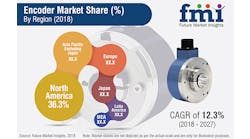 FMI-Encoders-2018-sb