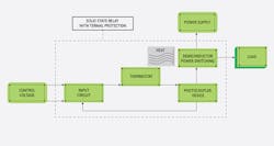 sensata-solid-state-relays-thermal-protection-sb