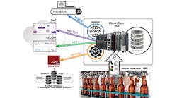AD-input-to-Control-Design-Nov-2021-Industrial-Networking-comms-hero