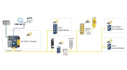 ASi-network-figure-1-sb