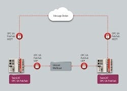 1663366484053 Beckhofftwincatopcua250