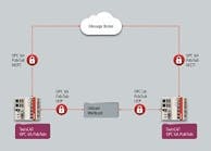 Beckhoff-TwinCAT-OPC-UA-250