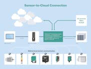 sensortocloud_connection_opc_ua_hires