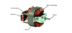 Figure 2: With high maintenance requirements, universal or ac series motors are typically employed in continuous-use applications. Figure 2: With high maintenance requirements, universal or ac series motors are typically employed in continuous-use applications.