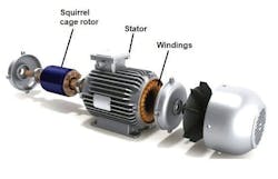 Figure 4: An ac or induction motor doesn't need brushes so is simple, quiet and almost maintenance-free.