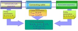 Figure 4: The entity concept provides the designer with a simple method for evaluating the safety of the completed intrinsically safe circuit.