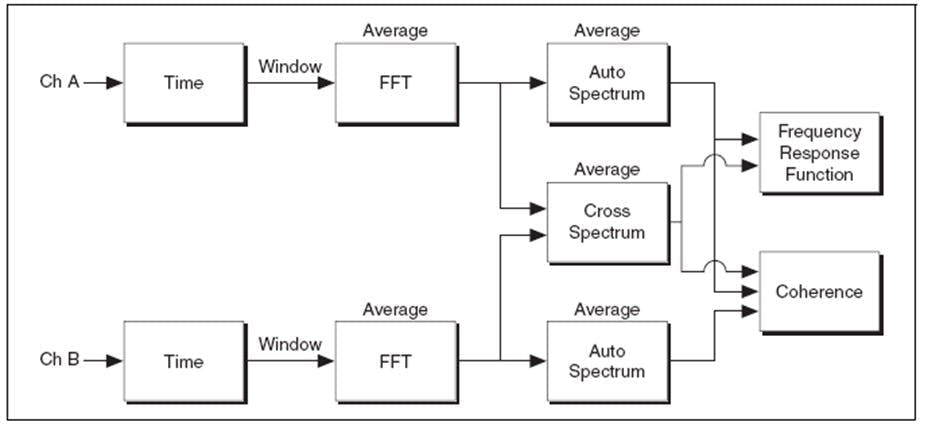 Figure 1: FRF calculation. Figure 1: FRF calculation.