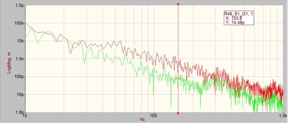Figure 6: Auto-spectrum data—band increase.