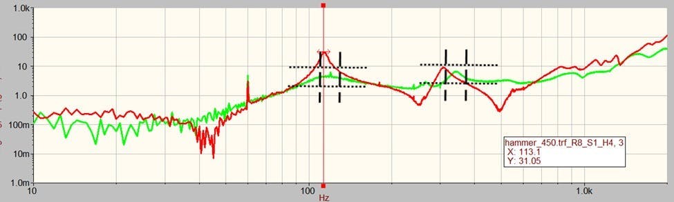 Figure 8: FRF peak/frequency limits.