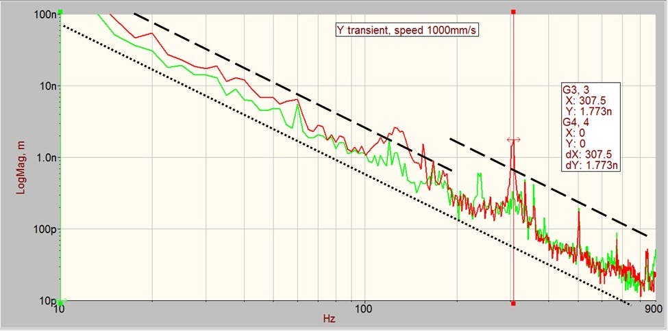 Figure 9: APS peak-frequency limits.