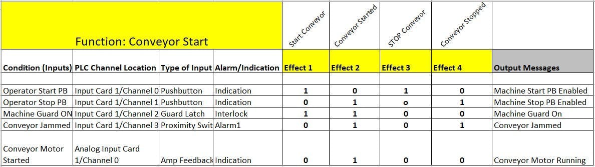 Figure 3: CEM example with corrected logic. Figure 3: CEM example with corrected logic.