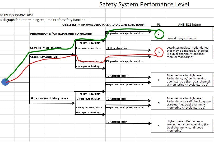 Figure 4: Performance-level rating related back to controls. Figure 4: Performance-level rating related back to controls.