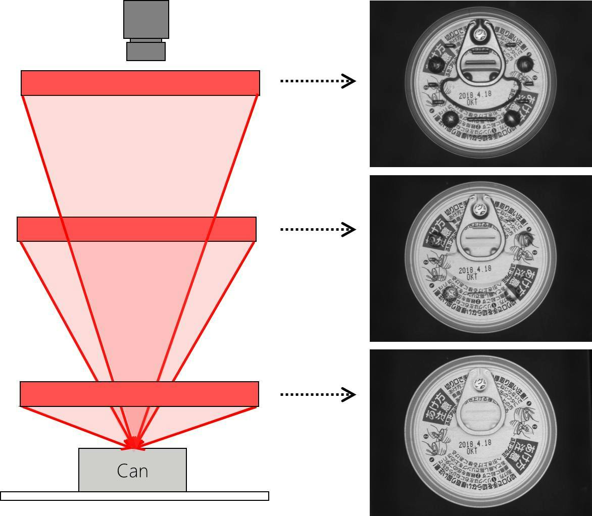 Figure 1: The image changes drastically depending on the LWD. If you need to read the expiration date and the other printed text on the can, the light must be installed close to the sample. If you know this before building the machine, you can design it so there are no obstructions. Figure 1: The image changes drastically depending on the LWD. If you need to read the expiration date and the other printed text on the can, the light must be installed close to the sample. If you know this before building the machine, you can design it so there are no obstructions.