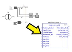 Figure 2: Function block.