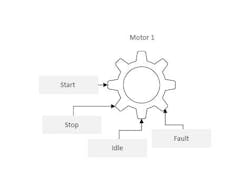 Figure 2: Example of a motor block.