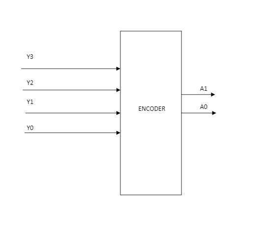 Figure 1: The box representation would use OR gates. Figure 1: The box representation would use OR gates.