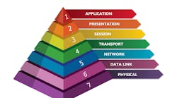 7 layer OSI network model presented in pyramid