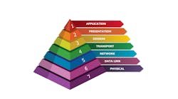 7 layer OSI network model presented in pyramid