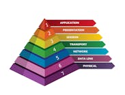 7 layer OSI network model presented in pyramid