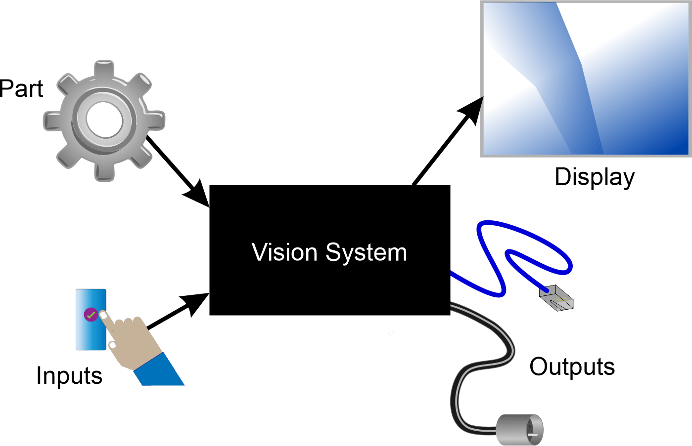 Figure 1: You need to know the inputs and outputs to begin to resolve the black box into its component parts as a vision system. Figure 1: You need to know the inputs and outputs to begin to resolve the black box into its component parts as a vision system.
